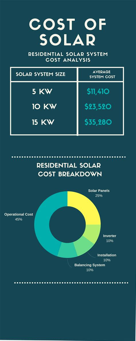 solar panels costs ireland